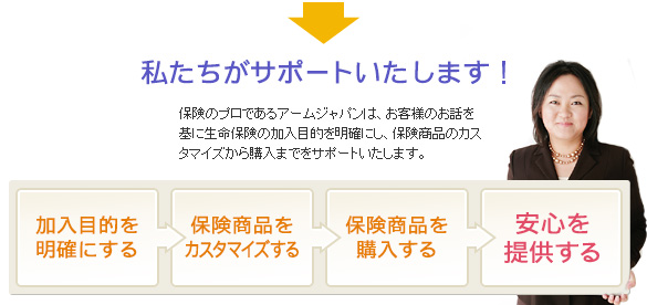 私たちアームジャパンにお任せ下さい。